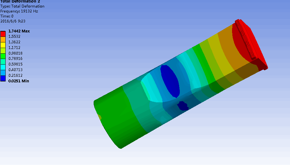 Cómo utilizar la optimización de parámetros FEM ANSYS y el diseño de probabilidad de la bocina de soldadura ultrasónica